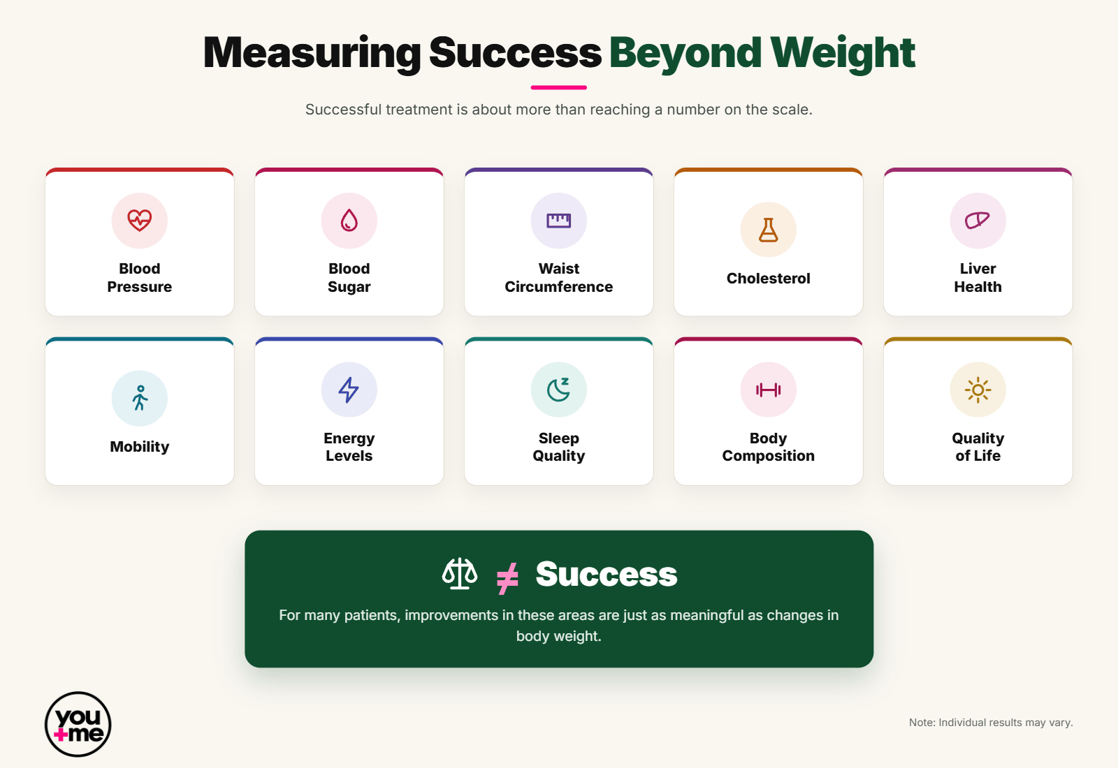 Online Weight Loss Clinic